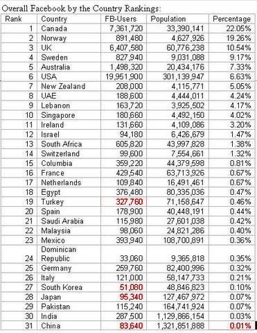 Facebook Chart