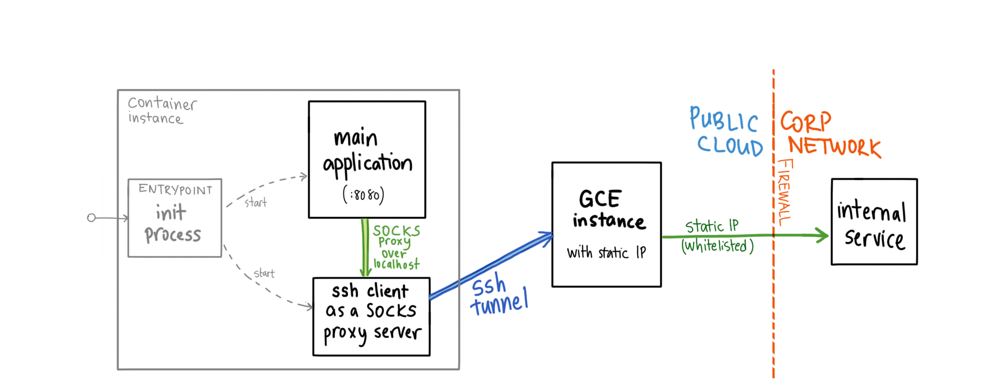 architecture diagram